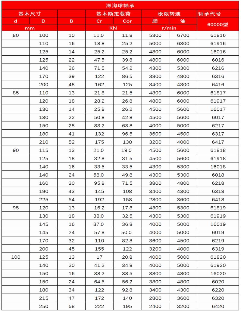 3-4_深溝軸承2_03