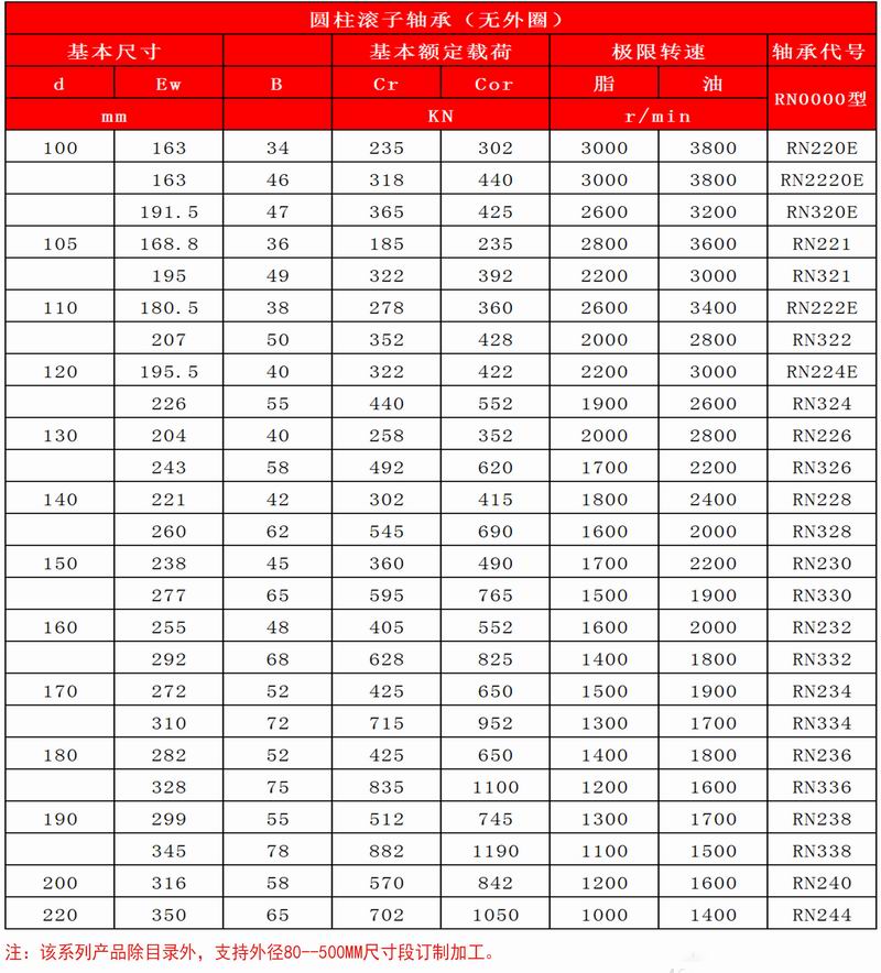 19-20_圓柱滾子軸承（無外圈）_05