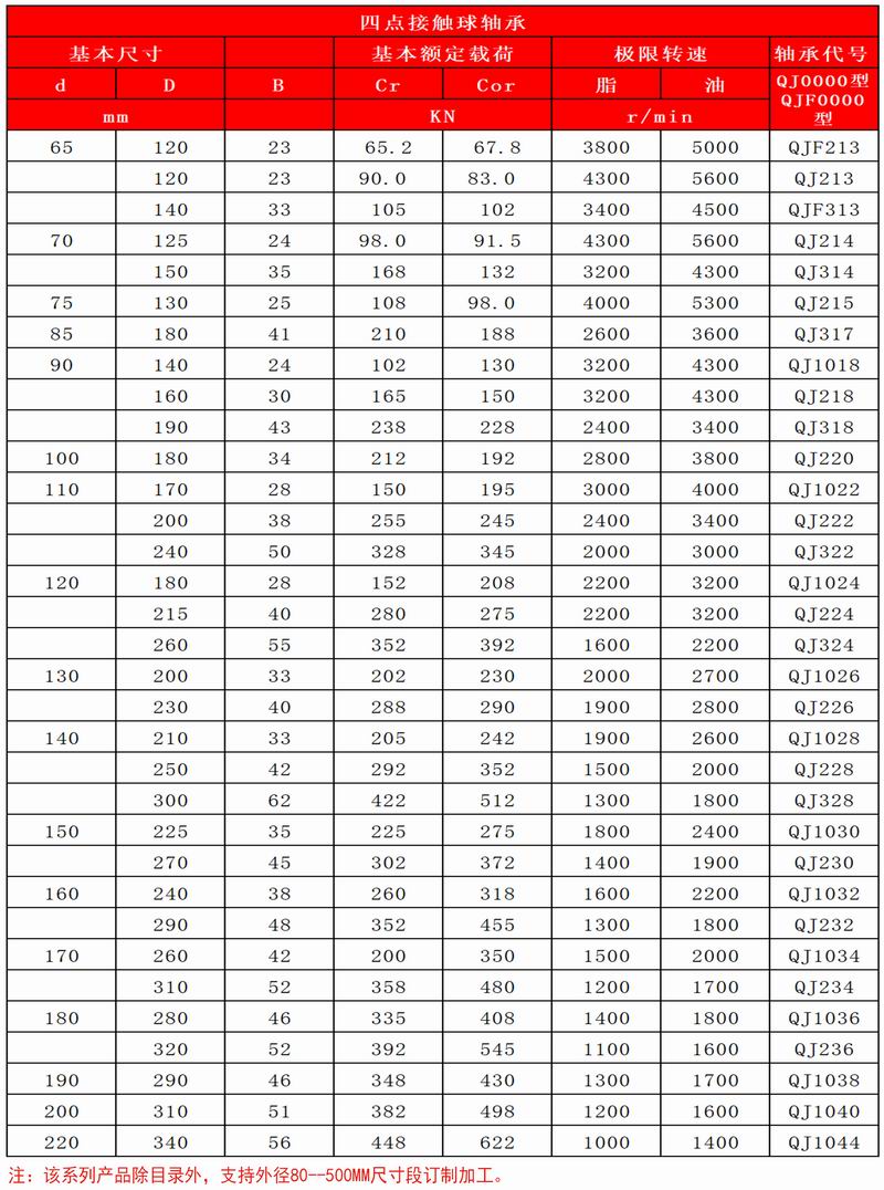 43-44四點(diǎn)接觸球軸承_03